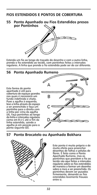 FIOS ESTENDIDOS E PONTOS DE COBERTURA
55 Ponto Apanhado ou Fios Estendidos presos
por Pontinhos
Estenda um fio ao longo do traçado do desenho e com a outra linha,
prenda o fio estendido ao tecido, com pontinhos feitos a intervalos
regulares. A linha que prende o fio estendido pode ser de cor diferente.
56 Ponto Apanhado Rumeno
Esta forma de ponto
apanhado é útil para
cobertura de espaços grandes
nos quais é necessário um
fundo indefinido e chato.
Puxe a agulha à esquerda,
leve a linha através do espaço
a ser preenchido e faça um
pontinho para a direita com
a linha por cima da agulha
(A). Faça pontinhos ao longo
da linha e intervalos regulares
como em B e C até o fim da
linha estendida, saindo a
agulha já em posição para o
ponto seguinte (D).
57 Ponto Brocatelo ou Apanhado Bokhara
Este ponto é muito próprio e de
muito efeito para preencher
desenhos de folhas e pétalas de
flores. É feito como o Ponto
Apanhado Rumeno, mas os
pontinhos que prendem o fio ao
tecido são aqui feitos a intervalos
regulares sobre os fios estendidos
de maneira a formar um desenho
sobre o risco a ser preenchido. Os
pontinhos devem ser puxados
firmemente, deixando os fios
estendidos levemente frouxos
entre si.
32
 