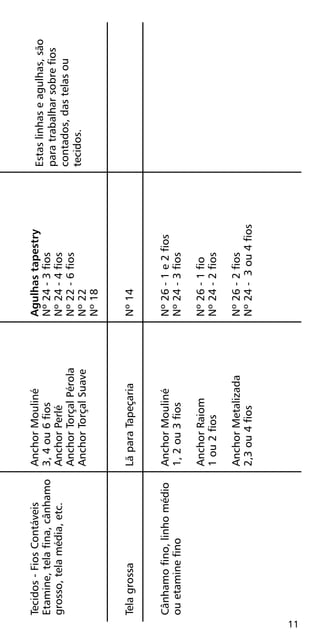 Tecidos-FiosContáveis
Etamine,telafina,cânhamo
grosso,telamédia,etc.
Telagrossa
Cânhamofino,linhomédio
ouetaminefino
Estaslinhaseagulhas,são
paratrabalharsobrefios
contados,dastelasou
tecidos.
Agulhastapestry
Nº24-3fios
Nº24-4fios
Nº22-6fios
Nº22
Nº18
Nº14
Nº26-1e2fios
Nº24-3fios
Nº26-1fio
Nº24-2fios
Nº26-2fios
Nº24-3ou4fios
AnchorMouliné
3,4ou6fios
AnchorPerlé
AnchorTorçalPérola
AnchorTorçalSuave
LãparaTapeçaria
AnchorMouliné
1,2ou3fios
AnchorRaiom
1ou2fios
AnchorMetalizada
2,3ou4fios
11
 