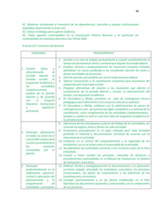 48
41. Mantener actualizado el inventario de las dependencias, utensilios y equipos institucionales
asignados, favoreciendo su buen uso.
42. Utilizar el diálogo para superar conflictos.
43. Todos aquellos contemplados en la Constitución Política Nacional y en particular los
contemplados los estatutos docentes y ley 734 de 2002
Artículo 52º. Funciones del docente:
FUNCIONES PROCEDIMIENTO
1. Cumplir eficaz y
eficientemente la
jornada laboral, la
jornada escolar, la
asignación académica y
las actividades
complementarias
propias de la función
docente y de acuerdo
con el Proyecto
Educativo Institucional
y legislación
pertinente
1. Acceder a su sitio de trabajo puntualmente y cumplir completamente el
tiempo de permanencia diaria y semanal que dispone la jornada laboral.
2. Emplear racional y productivamente los momentos escolares evitando
abandonar sin causa justificada a los estudiantes durante las clases y
demás actividades de formación.
3. Solicitar permiso y/o justificar por escrito toda ausencia laboral.
4. Solicitar autorización a la coordinación respectiva para ausentarse del
colegio durante la jornada escolar.
5. Proponer alternativas de solución a las situaciones que afecten el
cumplimiento de la jornada laboral y escolar, la administración del
tiempo y la asignación académica.
6. En Secundaria y Media, presentar un plan de contingencia técnico
pedagógico para administrar a los cursos en caso de su ausencia.
7. En Secundaria y Media, colaborar con la administración de planes de
contingencia en caso de ausencia de algún compañero y a solicitud de la
coordinación, como cumplimiento de las actividades complementarias ,
siempre y cuando se esté en una hora libre de asignación académica en
la jornada escolar.
2. Participar eficazmente
en todos los actos de la
comunidad institucional
y asistir puntualmente a
las reuniones
convocadas por el
plantel.
8. Informarse de los cronogramas y planes de trabajo de las actividades, así
como de los lugares, horas y fechas de cada actividad.
9. Presentarse puntualmente en el lugar indicado para cada actividad
portando el material y documentación necesaria de acuerdo con la
naturaleza de la actividad.
10. Colaborar en el control del comportamiento y la seguridad de los
estudiantes, así no se actúe como el responsable de la actividad.
11. No abandonar las actividades escolares o las reuniones antes de la hora
estipulada.
12. Cumplir y hacer cumplir los principios, manuales de eficiencia y
procedimientos contemplados en el Manual de Convivencia, el Sistema
de Evaluación, entre otros.
3. Participar
profesionalmente en la
elaboración, ejecución,
control y valoración del
planteamiento y la
programación de
actividades curriculares
13. Elaborar técnica y pedagógicamente la documentación y la planeación
curricular exigida, articulado los estándares curriculares, los principios
institucionales, los planes de mejoramiento y las directrices de las
coordinaciones y la rectoría.
14. Entregar oportunamente y en las fechas establecidas en el Plan
Operativo los documentos requeridos y relacionados con el cumplimiento
de sus funciones
 