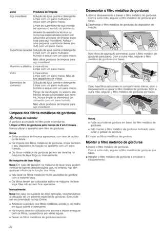 22
Limpeza dos filtros metálicos de gorduras
: Perigo de incêndio!
A gordura acumulada no filtro pode incendiar-se.
Limpar o filtro de gorduras pelo menos de 2 em 2 meses .
Nunca utilizar o aparelho sem filtro de gorduras.
Notas
■ Evitar produtos de limpeza agressivos, com teor de acidez
ou de lixívia.
■ Na limpeza dos filtros metálicos de gorduras, limpar também
o seu dispositivo de fixação no aparelho com um pano
húmido.
■ Os filtros metálicos de gorduras podem ser lavados na
máquina de lavar loiça ou manualmente.
Na máquina de lavar loiça:
Nota: Em caso de lavagem na máquina de lavar loiça, podem
verificar-se ligeiras descolorações que, no entanto, não têm
qualquer influência na função dos filtros.
■ Não lavar os filtros metálicos muito saturados de gordura
com a restante loiça.
■ Os filtros devem ser colocados soltos na máquina de lavar
loiça. Eles não podem ficar apertados.
Manualmente:
Nota: No caso de sujidade de difícil remoção, recomendamos
a utilização de um solvente especial de gorduras. Este pode
ser encomendado na loja Online.
■ Amolecer a gordura dos filtros metálicos, pondo-os de molho
em água quente e detergente.
■ Na limpeza deve ser utilizada uma escova e depois enxaguar
bem os filtros, passando-os por várias águas.
■ Deixar os filtros metálicos de gorduras escorrer.
Desmontar o filtro metálico de gorduras
1. Abrir o bloqueamento e baixar o filtro metálico de gorduras.
Com a outra mão, segurar o filtro metálico de gorduras por
baixo.
2. Desmontar o filtro metálico de gorduras do dispositivo de
fixação.
Nos filtros de aspiração perimetral, puxar o filtro metálico de
gorduras para baixo. Com a outra mão, segurar o filtro
metálico de gorduras por baixo.
Caso haja filtros adicionais no compartimento interior, abrir o
bloqueamento e baixar o filtro metálico de gorduras. Com a
outra mão, segurar o filtro metálico de gorduras por baixo.
Notas
■ Pode acumular-se gordura em baixo no filtro metálico de
gorduras.
■ Não manter o filtro metálico de gorduras inclinado, para
evitar o gotejar de gordura.
3. Limpar os filtros metálicos de gordura.
Montar o filtro metálico de gorduras
1. Inserir o filtro metálico de gorduras.
Com a outra mão, segurar o filtro metálico de gorduras por
baixo.
2. Rebater o filtro metálico de gorduras e encaixar o
bloqueamento.
Zona Produtos de limpeza
Aço inoxidável Solução de água quente e detergente:
Limpe com um pano multiusos e
seque com um pano macio.
Limpe as superfícies de aço inoxidá-
vel apenas no sentido do polimento.
Através da assistência técnica ou
numa loja especializada podem ser
adquiridos produtos de limpeza espe-
ciais para aço inoxidável. Aplique
uma pequena quantidade desse pro-
duto com um pano macio.
Superfícies lacadas Solução de água quente e detergente:
Limpe com um pano multiusos
húmido e seque com um pano macio.
Não utilize produtos de limpeza para
aço inoxidável.
Alumínio e plástico Limpa-vidros:
Limpe com um pano macio.
Vidro Limpa-vidros:
Limpe com um pano macio. Não uti-
lize raspadores de vidros.
Elementos de
comando
Solução de água quente e detergente:
Limpe com um pano multiusos
húmido e seque com um pano macio.
Perigo de danificação no sistema ele-
trónico devido a humidade que pene-
tra. Nunca limpar os elementos de
comando com um pano húmido.
Não utilize produtos de limpeza para
aço inoxidável.
 