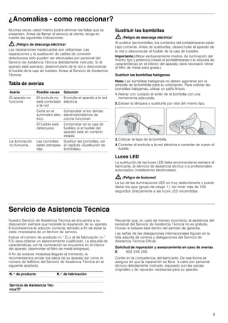 9
¿Anomalías - como reaccionar?
Muchas veces usted mismo podrá eliminar las fallas que se
presenten. Antes de llamar el servicio al cliente, tenga en
cuenta las siguientes indicaciones.
: ¡Peligro de descarga eléctrica!
Las reparaciones inadecuadas son peligrosas. Las
reparaciones y la sustitución de cables de conexión
defectuosos solo pueden ser efectuadas por personal del
Servicio de Asistencia Técnica debidamente instruido. Si el
aparato está averiado, desenchufarlo de la red o desconectar
el fusible de la caja de fusibles. Avisar al Servicio de Asistencia
Técnica.
Tabla de averías
--------
Sustituir las bombillas
: ¡Peligro de descarga eléctrica!
Al sustituir las bombillas, los contactos del portalámparas están
bajo corriente. Antes de sustituirlas, desenchufar el aparato de
la red o desconectar el fusible de la caja de fusibles.
Importante:Utilizar exclusivamente medios de iluminación del
mismo tipo y potencia (véase el portalámparas o la etiqueta de
características en el interior del aparato; será necesario retirar
el filtro de metal para grasa.).
Sustituir las bombillas halógenas
Nota: Las bombillas halógenas no deben agarrarse por la
ampolla de la bombilla para su colocación. Para colocar las
bombillas halógenas, utilizar un paño limpio.
1. Retirar con cuidado el anillo de la bombilla con una
herramienta adecuada.
2. Extraer la lámpara y sustituirla por otra del mismo tipo.
3. Colocar la tapa de la bombilla.
4. Conectar el enchufe a la red eléctrica o conectar de nuevo el
fusible.
Luces LED
La sustitución de las luces LED debe encomendarse siempre al
fabricante, al Servicio de asistencia técnica o a profesionales
autorizados (instaladores electricistas).
: ¡Peligro de lesiones!
La luz de las iluminaciones LED es muy deslumbrante y puede
dañar los ojos (grupo de riesgo 1). No mirar más de 100
segundos directamente a las luces LED encendidas.
Servicio de Asistencia Técnica
Nuestro Servicio de Asistencia Técnica se encuentra a su
disposición siempre que necesite la reparación de su aparato.
Encontraremos la solución correcta; también a fin de evitar la
visita innecesaria de un técnico de servicio.
Indicar el número de producto (n.° E) y el de fabricación (n.°
FD) para obtener un asesoramiento cualificado. La etiqueta de
características con la numeración se encuentra en el interior
del aparato (desmontar el filtro de metal antigrasa).
A fin de evitarse molestias llegado el momento, le
recomendamos anotar los datos de su aparato así como el
número de teléfono del Servicio de Asistencia Técnica en el
siguiente apartado.
Recuerde que, en caso de manejo incorrecto, la asistencia del
personal del Servicio de Asistencia Técnica no es gratuita,
incluso si todavía está dentro del período de garantía.
Las señas de las delegaciones internacionales figuran en la
lista adjunta de centros y delegaciones del Servicio de
Asistencia Técnica Oficial.
Solicitud de reparación y asesoramiento en caso de averías
Confíe en la competencia del fabricante. De esa forma se
asegura de que la reparación se lleva a cabo por personal
técnico debidamente instruido, equipado con las piezas
originales y de repuesto necesarias para su aparato.
Avería Posible causa Solución
El aparato no
funciona
El enchufe no
está conectado
a la red
Enchufar el aparato a la red
eléctrica
Corte en el
suministro eléc-
trico
Comprobar si los demás
electrodomésticos de
cocina funcionan
El fusible está
defectuoso
Comprobar en la caja de
fusibles si el fusible del
aparato está en correcto
estado
La iluminación
no funciona.
Las bombillas
están estropea-
das.
Sustituir las bombillas, ver
el capítulo «Sustitución de
bombillas».
N.° de producto N.° de fabricación
Servicio de Asistencia Téc-
nicaO
E 902 245 255
 