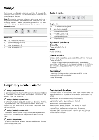5
Manejo
Este manual es válido para distintas variantes de aparato. Es
posible que se describan características de equipamiento que
no aludan a su aparato.
Nota: Encender la campana extractora al empezar a cocinar y
apagarla unos minutos después de haber finalizado con las
tareas de cocción. De esta manera se neutralizarán con gran
efectividad los vapores que se desprenden al cocinar.
Panel de mando
Cuadro de mandos
Ajustar el ventilador
Encendido
Pulsar la tecla 1, 2 o 3.
Apagar
Pulsar la tecla 0.
Nivel intensivo
En caso de fuertes olores y vapores, utilizar el nivel intensivo.
Pulsar la tecla ˜.
El tiempo de funcionamiento está limitado. El ventilador
conmuta a continuación de forma automática a un nivel inferior
del ventilador. Se puede cambiar manualmente en cualquier
momento.
Iluminación
La iluminación se puede encender y apagar de forma
independiente de la ventilación.
Pulsar la tecla A.
Limpieza y mantenimiento
: ¡Peligro de quemaduras!
El aparato se calienta durante el funcionamiento, sobre todo en
la zona de las bombillas. Antes de proceder a la limpieza del
aparato, dejar que se enfríe.
: ¡Peligro de descarga eléctrica!
Si penetra humedad, eso puede causar una descarga eléctrica.
Limpiar el aparato solo con un paño húmedo. Antes de la
limpieza hay que desconectar el enchufe o los fusibles de la
caja de fusibles.
: ¡Peligro de descarga eléctrica!
La humedad interior puede provocar una descarga eléctrica.
No utilizar ni limpiadores de alta presión ni por chorro de
vapor.
: ¡Peligro de lesiones!
Las piezas internas del aparato pueden tener bordes afilados.
Usar guantes protectores.
Productos de limpieza
Tener en cuenta las indicaciones de la tabla para no dañar las
distintas superficies empleando un limpiador inadecuado. No
utilizar
■ productos de limpieza abrasivos o corrosivos,
■ productos fuertes que contengan alcohol,
■ estropajos o esponjas duras,
■ limpiadores de alta presión o por chorro de vapor.
Lavar a fondo las bayetas nuevas antes de usarlas.
Respetar todas las instrucciones y avisos que incluyen los
productos de limpieza.
Explicación
A Luz encendida/apagada
0,1 Ventilador apagado/nivel 1
2 Nivel de ventilador 2
3 Nivel de ventilador 3


 
Explicación
A Luz encendida/apagada
0 Ventilador apagado
1 Nivel de ventilador 1
2 Nivel de ventilador 2
3 Nivel de ventilador 3
P Nivel intensivo
   3
 