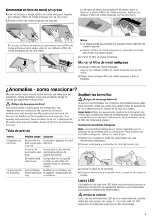 9
Desmontar el filtro de metal antigrasa
1. Abrir el bloqueo y abatir el filtro de metal antigrasa. Agarrar
por debajo el filtro de metal antigrasa con la otra mano.
2. Extraer el filtro de metal antigrasa del soporte.
En el caso de filtros de aspiración perimetral, tirar del filtro de
metal antigrasa hacia abajo. Agarrar por debajo el filtro de
metal antigrasa con la otra mano.
En el caso de filtros adicionales en el interior, abrir el
bloqueo y abatir el filtro de metal antigrasa. Agarrar por
debajo el filtro de metal antigrasa con la otra mano.
Notas
■ La grasa puede acumularse en la parte inferior del filtro de
metal antigrasa.
■ Sujetar el filtro de metal antigrasa en posición horizontal
para evitar que gotee grasa.
3. Limpiar el filtro de metal antigrasa.
Montar el filtro de metal antigrasa
1. Colocar el filtro de metal antigrasa.
Agarrar por debajo el filtro de metal antigrasa con la otra
mano.
2. Plegar hacia arriba el filtro de metal antigrasa y fijar el
bloqueo.
¿Anomalías - como reaccionar?
Muchas veces usted mismo podrá eliminar las fallas que se
presenten. Antes de llamar el servicio al cliente, tenga en
cuenta las siguientes indicaciones.
: ¡Peligro de descarga eléctrica!
Las reparaciones inadecuadas son peligrosas. Las
reparaciones y la sustitución de cables de conexión
defectuosos solo pueden ser efectuadas por personal del
Servicio de Asistencia Técnica debidamente instruido. Si el
aparato está averiado, desenchufarlo de la red o desconectar
el fusible de la caja de fusibles. Avisar al Servicio de Asistencia
Técnica.
Tabla de averías
--------
Sustituir las bombillas
: ¡Peligro de descarga eléctrica!
Al sustituir las bombillas, los contactos del portalámparas están
bajo corriente. Antes de sustituirlas, desenchufar el aparato de
la red o desconectar el fusible de la caja de fusibles.
Importante:Utilizar exclusivamente medios de iluminación del
mismo tipo y potencia (véase el portalámparas o la etiqueta de
características en el interior del aparato; será necesario retirar
el filtro de metal para grasa.).
Sustituir las bombillas halógenas
Nota: Las bombillas halógenas no deben agarrarse por la
ampolla de la bombilla para su colocación. Para colocar las
bombillas halógenas, utilizar un paño limpio.
1. Retirar con cuidado el anillo de la bombilla con una
herramienta adecuada.
2. Extraer la lámpara y sustituirla por otra del mismo tipo.
3. Colocar la tapa de la bombilla.
4. Conectar el enchufe a la red eléctrica o conectar de nuevo el
fusible.
Luces LED
La sustitución de las luces LED debe encomendarse siempre al
fabricante, al Servicio de asistencia técnica o a profesionales
autorizados (instaladores electricistas).
: ¡Peligro de lesiones!
La luz de las iluminaciones LED es muy deslumbrante y puede
dañar los ojos (grupo de riesgo 1). No mirar más de 100
segundos directamente a las luces LED encendidas.
Avería Posible causa Solución
El aparato no
funciona
El enchufe no
está conectado
a la red
Enchufar el aparato a la red
eléctrica
Corte en el
suministro eléc-
trico
Comprobar si los demás
electrodomésticos de
cocina funcionan
El fusible está
defectuoso
Comprobar en la caja de
fusibles si el fusible del
aparato está en correcto
estado
La iluminación
no funciona.
Las bombillas
están estropea-
das.
Sustituir las bombillas, ver
el capítulo «Sustitución de
bombillas».
 