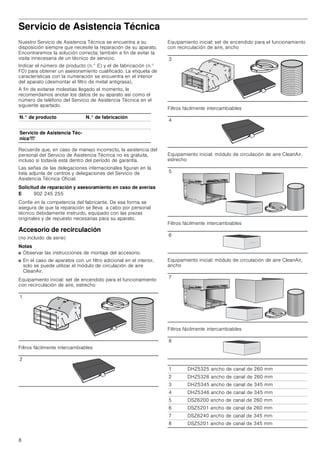 8
Servicio de Asistencia Técnica
Nuestro Servicio de Asistencia Técnica se encuentra a su
disposición siempre que necesite la reparación de su aparato.
Encontraremos la solución correcta; también a fin de evitar la
visita innecesaria de un técnico de servicio.
Indicar el número de producto (n.° E) y el de fabricación (n.°
FD) para obtener un asesoramiento cualificado. La etiqueta de
características con la numeración se encuentra en el interior
del aparato (desmontar el filtro de metal antigrasa).
A fin de evitarse molestias llegado el momento, le
recomendamos anotar los datos de su aparato así como el
número de teléfono del Servicio de Asistencia Técnica en el
siguiente apartado.
Recuerde que, en caso de manejo incorrecto, la asistencia del
personal del Servicio de Asistencia Técnica no es gratuita,
incluso si todavía está dentro del período de garantía.
Las señas de las delegaciones internacionales figuran en la
lista adjunta de centros y delegaciones del Servicio de
Asistencia Técnica Oficial.
Solicitud de reparación y asesoramiento en caso de averías
Confíe en la competencia del fabricante. De esa forma se
asegura de que la reparación se lleva a cabo por personal
técnico debidamente instruido, equipado con las piezas
originales y de repuesto necesarias para su aparato.
Accesorio de recirculación
(no incluido de serie)
Notas
■ Observar las instrucciones de montaje del accesorio.
■ En el caso de aparatos con un filtro adicional en el interior,
solo se puede utilizar el módulo de circulación de aire
CleanAir.
Equipamiento inicial: set de encendido para el funcionamiento
con recirculación de aire, estrecho
Filtros fácilmente intercambiables
Equipamiento inicial: set de encendido para el funcionamiento
con recirculación de aire, ancho
Filtros fácilmente intercambiables
Equipamiento inicial: módulo de circulación de aire CleanAir,
estrecho
Filtros fácilmente intercambiables
Equipamiento inicial: módulo de circulación de aire CleanAir,
ancho
Filtros fácilmente intercambiables
N.° de producto N.° de fabricación
Servicio de Asistencia Téc-
nicaO
E 902 245 255
1
2
3
4
5
6
7
8
1 DHZ5325 ancho de canal de 260 mm
2 DHZ5326 ancho de canal de 260 mm
3 DHZ5345 ancho de canal de 345 mm
4 DHZ5346 ancho de canal de 345 mm
5 DSZ6200 ancho de canal de 260 mm
6 DSZ5201 ancho de canal de 260 mm
7 DSZ6240 ancho de canal de 345 mm
8 DSZ5201 ancho de canal de 345 mm
 