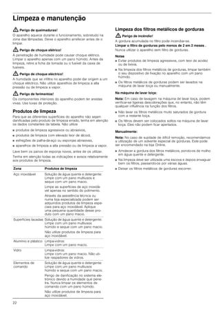 22
Limpeza e manutenção
: Perigo de queimaduras!
O aparelho aquece durante o funcionamento, sobretudo na
zona das lâmpadas. Deixe o aparelho arrefecer antes de o
limpar.
: Perigo de choque elétrico!
A penetração de humidade pode causar choque elétrico.
Limpar o aparelho apenas com um pano húmido. Antes da
limpeza, retire a ficha da tomada ou o fusível da caixa de
fusíveis.
: Perigo de choque eléctrico!
A humidade que se infiltra no aparelho pode dar origem a um
choque eléctrico. Não utilize aparelhos de limpeza a alta
pressão ou de limpeza a vapor.
: Perigo de ferimentos!
Os componentes interiores do aparelho podem ter arestas
vivas. Use luvas de proteção.
Produtos de limpeza
Para que as diferentes superfícies do aparelho não sejam
danificadas pelo produto de limpeza errado, tenha em atenção
os dados constantes da tabela. Não utilize
■ produtos de limpeza agressivos ou abrasivos,
■ produtos de limpeza com elevado teor de álcool,
■ esfregões de palha-de-aço ou esponjas abrasivas,
■ aparelhos de limpeza a alta pressão ou de limpeza a vapor.
Lave bem os panos de esponja novos, antes de os utilizar.
Tenha em atenção todas as indicações e avisos relativamente
aos produtos de limpeza.
Limpeza dos filtros metálicos de gorduras
: Perigo de incêndio!
A gordura acumulada no filtro pode incendiar-se.
Limpar o filtro de gorduras pelo menos de 2 em 2 meses .
Nunca utilizar o aparelho sem filtro de gorduras.
Notas
■ Evitar produtos de limpeza agressivos, com teor de acidez
ou de lixívia.
■ Na limpeza dos filtros metálicos de gorduras, limpar também
o seu dispositivo de fixação no aparelho com um pano
húmido.
■ Os filtros metálicos de gorduras podem ser lavados na
máquina de lavar loiça ou manualmente.
Na máquina de lavar loiça:
Nota: Em caso de lavagem na máquina de lavar loiça, podem
verificar-se ligeiras descolorações que, no entanto, não têm
qualquer influência na função dos filtros.
■ Não lavar os filtros metálicos muito saturados de gordura
com a restante loiça.
■ Os filtros devem ser colocados soltos na máquina de lavar
loiça. Eles não podem ficar apertados.
Manualmente:
Nota: No caso de sujidade de difícil remoção, recomendamos
a utilização de um solvente especial de gorduras. Este pode
ser encomendado na loja Online.
■ Amolecer a gordura dos filtros metálicos, pondo-os de molho
em água quente e detergente.
■ Na limpeza deve ser utilizada uma escova e depois enxaguar
bem os filtros, passando-os por várias águas.
■ Deixar os filtros metálicos de gorduras escorrer.Zona Produtos de limpeza
Aço inoxidável Solução de água quente e detergente:
Limpe com um pano multiusos e
seque com um pano macio.
Limpe as superfícies de aço inoxidá-
vel apenas no sentido do polimento.
Através da assistência técnica ou
numa loja especializada podem ser
adquiridos produtos de limpeza espe-
ciais para aço inoxidável. Aplique
uma pequena quantidade desse pro-
duto com um pano macio.
Superfícies lacadas Solução de água quente e detergente:
Limpe com um pano multiusos
húmido e seque com um pano macio.
Não utilize produtos de limpeza para
aço inoxidável.
Alumínio e plástico Limpa-vidros:
Limpe com um pano macio.
Vidro Limpa-vidros:
Limpe com um pano macio. Não uti-
lize raspadores de vidros.
Elementos de
comando
Solução de água quente e detergente:
Limpe com um pano multiusos
húmido e seque com um pano macio.
Perigo de danificação no sistema ele-
trónico devido a humidade que pene-
tra. Nunca limpar os elementos de
comando com um pano húmido.
Não utilize produtos de limpeza para
aço inoxidável.
 