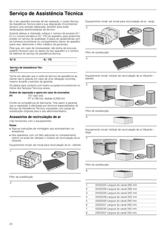 24
Serviço de Assistência Técnica
Se o seu aparelho precisar de ser reparado, o nosso Serviço
de Assistência Técnica está à sua disposição. Encontramos
sempre uma solução adequada, também para evitar
deslocações desnecessárias do técnico.
Quando efetuar a chamada, indique o número de produto (N.°
E) e o número de fabrico (N.° FD) do aparelho, para podermos
prestar um serviço de qualidade. A placa de caraterísticas com
os números encontra-se no compartimento interior do aparelho
(para isso, desmontar o filtro metálico de gorduras).
Para que, em caso de necessidade, não tenha de procurar,
poderá introduzir aqui os dados do seu aparelho e o número
de telefone do serviço de assistência técnica.
Tenha em atenção que a visita do técnico da assistência ao
cliente não é gratuita em caso de uma utilização incorreta,
mesmo durante o período de garantia.
Os dados para contacto com todos os países encontram-se no
índice dos Serviços Técnicos anexo.
Ordem de reparação e apoio em caso de anomalias
Confie na competência do fabricante. Terá assim a garantia
que a reparação é efectuada por técnicos especializados do
Serviço de Assistência Técnica, equipados com peças de
substituição originais para o seu electrodoméstico.
Acessórios de recirculação de ar
(não fornecidos com o equipamento)
Notas
■ Siga as instruções de montagem que acompanham os
acessórios.
■ Nos aparelhos com um filtro adicional no compartimento
interior só pode ser utilizado o módulo de recirculação de ar
CleanAir.
Equipamento inicial: set inicial para recirculação de ar - estreito
Filtro de substituição
Equipamento inicial: set inicial para recirculação de ar - largo
Filtro de substituição
Equipamento inicial: módulo de recirculação de ar CleanAir -
estreito
Filtro de substituição
Equipamento inicial: módulo de recirculação de ar CleanAir -
largo
Filtro de substituição
N.º E N.° FD
Serviço de Assistência Téc-
nicaO
PT 707 500 545
PT 0,10€/min. Mobile 0,25€/min
1
2
3
4
5
6
7
8
1 DHZ5325 Largura do canal 260 mm
2 DHZ5326 Largura do canal 260 mm
3 DHZ5345 Largura do canal 345 mm
4 DHZ5346 Largura do canal 345 mm
5 DSZ6200 Largura do canal 260 mm
6 DSZ5201 Largura do canal 260 mm
7 DSZ6240 Largura do canal 345 mm
8 DSZ5201 Largura do canal 345 mm
 