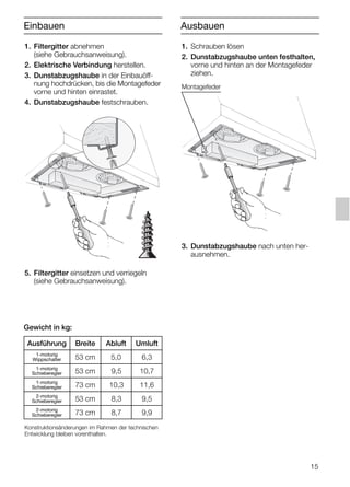1. Filtergitter abnehmen
(siehe Gebrauchsanweisung).
2. Elektrische Verbindung herstellen.
3. Dunstabzugshaube in der Einbauöff-
nung hochdrücken, bis die Montagefeder
vorne und hinten einrastet.
4. Dunstabzugshaube festschrauben.
5. Filtergitter einsetzen und verriegeln
(siehe Gebrauchsanweisung).
1. Schrauben lösen
2. Dunstabzugshaube unten festhalten,
vorne und hinten an der Montagefeder
ziehen.
3. Dunstabzugshaube nach unten her-
ausnehmen.
Gewicht in kg:
Breite
53 cm1-motorig
Wippschalter
Konstruktionsänderungen im Rahmen der technischen
Entwicklung bleiben vorenthalten.
Ausführung Abluft Umluft
5,0 6,3
1-motorig
Schieberegler
1-motorig
Schieberegler
53 cm
73 cm
Einbauen Ausbauen
2-motorig
Schieberegler
2-motorig
Schieberegler
53 cm
73 cm
Montagefeder
15
9,5
8,3
8,7
10,7
9,5
9,9
10,3 11,6
5750.197 457+458.Bo/Si.qxd 24.01.2005 10:08 Uhr Seite 15
 