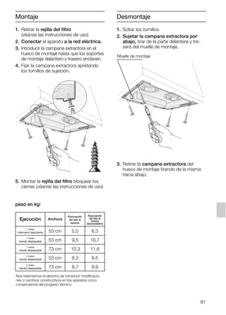 81
Montaje
1. Retirar la rejilla del filtro
(véanse las instrucciones de uso)
2. Conectar el aparato a la red eléctrica.
3. Introducir la campana extractora en el
hueco de montaje hasta que los soportes
de montaje delantero y trasero enclaven.
4. Fijar la campana extractora apretando
los tornillos de sujeción.
5. Montar la rejilla del filtro bloquear los
cierres (véanse las instrucciones de uso)
1. Soltar los tornillos.
2. Sujetar la campana extractora por
abajo, tirar de la parte delantera y tra-
sera del muelle de montaje.
3. Retirar la campana extractora del
hueco de montaje tirando de la misma
hacia abajo.
Muelle de montaje
peso en kg:
Anchura
53 cm
1 motor
interruptor basculante
Nos reservamos el derecho de introducir modificacio-
nes o cambios constructivos en los aparatos como
consecuencia del progreso técnico.
Ejecución
Evacuación
del aire al
exterior
Evacuación
del aire al
interior
(recirculatión)
5,0 6,3
1 motor
mando desplazable
1 motor
mando desplazable
53 cm
73 cm
2 motor
mando desplazable
2 motor
mando desplazable
53 cm
73 cm
9,5
8,3
8,7
10,7
9,5
9,9
Desmontaje
10,3 11,6
5750.197 457+458.Bo/Si.qxd 24.01.2005 10:08 Uhr Seite 81
 