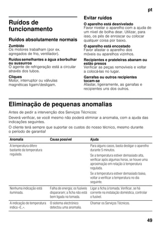 pt
49
Ruídos de
funcionamento
Ruídos absolutamente normais
Zumbido
Os motores trabalham (por ex.
agregados de frio, ventilador).
Ruídossemelhantes a água aborbulhar
ou sussurros
O agente de refrigeração está a circular
através dos tubos.
Cliques
Motor, interruptor ou válvulas
magnéticas ligam/desligam.
Evitar ruídos
O aparelho está desnivelado
Favor nivelar o aparelho com a ajuda de
um nível de bolha dear. Utilizar, para
isso, os pés de enroscar ou colocar
qualquer coisa por baixo.
O aparelho está encostado
Favor afastar o aparelho dos
móveis ou aparelhos vizinhos.
Recipientes e prateleiras abanam ou
estão presos
Verificar as peças removíveis e voltar
a colocá-las no lugar.
Garrafas ou outros recipientes
tocam-se
Afastar, ligeiramente, as garrafas e
recipientes uns dos outros.
Eliminação de pequenas anomalias
Antes de pedir a intervenção dos Serviços Técnicos:
Deverá verificar, se você mesmo não poderá eliminar a anomalia, com a ajuda das
indicações seguintes.
O cliente terá sempre que suportar os custos do nosso técnico, mesmo durante
o período de garantia!
Anomalia Causa possível Ajuda
A temperatura difere
bastante da temperatura
regulada.
Para alguns casos, basta desligar o aparelho
durante 5 minutos.
Se a temperatura estiver demasiado alta,
verificar após algumas horas, se houve uma
aproximação em relação à temperatura
regulada.
Se a temperatura estiver demasiado baixa,
voltar a verificar a temperatura no dia
seguinte.
Nenhuma indicação está
iluminada.
Falha de energia; os fusíveis
dispararam; a ficha não está
bem ligada na tomada.
Ligar a ficha à tomada. Verificar, se há
corrente na instalação doméstica, controlar
o fusível.
A indicação de temperatura
indica «E..».
O sistema electrónico
detectou uma anomalia.
Chamar os Serviços Técnicos.
 