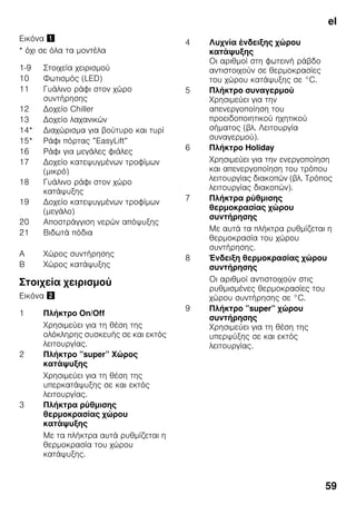 el
59
Εικόνα !
* όχι σε όλα τα μοντέλα
Στοιχεία χειρισμού
Εικόνα "
1-9 Στοιχεία χειρισμού
10 Φωτισμός (LED)
11 Γυάλινο ράφι στον χώρο
συντήρησης
12 Δοχείο Chiller
13 Δοχείο λαχανικών
14* Διαχώρισμα για βούτυρο και τυρί
15* Ράφι πόρτας ”EasyLift”
16 Ράφι για μεγάλες φιάλες
17 Δοχείο κατεψυγμένων τροφίμων
(μικρό)
18 Γυάλινο ράφι στον χώρο
κατάψυξης
19 Δοχείο κατεψυγμένων τροφίμων
(μεγάλο)
20 Αποστράγγιση νερών απόψυξης
21 Βιδωτά πόδια
A Χώρος συντήρησης
B Χώρος κατάψυξης
1 Πλήκτρο On/Off
Χρησιμεύει για τη θέση της
ολόκληρης συσκευής σε και εκτός
λειτουργίας.
2 Πλήκτρο ”super” Χώρος
κατάψυξης
Χρησιμεύει για τη θέση της
υπερκατάψυξης σε και εκτός
λειτουργίας.
3 Πλήκτρα ρύθμισης
θερμοκρασίας χώρου
κατάψυξης
Με τα πλήκτρα αυτά ρυθμίζεται η
θερμοκρασία του χώρου
κατάψυξης.
4 Λυχνία ένδειξης χώρου
κατάψυξης
Οι αριθμοί στη φωτεινή ράβδο
αντιστοιχούν σε θερμοκρασίες
του χώρου κατάψυξης σε °C.
5 Πλήκτρο συναγερμού
Χρησιμεύει για την
απενεργοποίηση του
προειδοποιητικού ηχητικού
σήματος (βλ. Λειτουργία
συναγερμού).
6 Πλήκτρο Holiday
Χρησιμεύει για την ενεργοποίηση
και απενεργοποίηση του τρόπου
λειτουργίας διακοπών (βλ. Τρόπος
λειτουργίας διακοπών).
7 Πλήκτρα ρύθμισης
θερμοκρασίας χώρου
συντήρησης
Με αυτά τα πλήκτρα ρυθμίζεται η
θερμοκρασία του χώρου
συντήρησης.
8 Ένδειξη θερμοκρασίας χώρου
συντήρησης
Οι αριθμοί αντιστοιχούν στις
ρυθμισμένες θερμοκρασίες του
χώρου συντήρησης σε °C.
9 Πλήκτρο ”super” χώρου
συντήρησης
Χρησιμεύει για τη θέση της
υπερψύξης σε και εκτός
λειτουργίας.
 