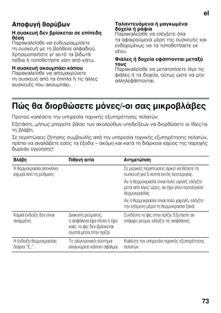el
73
Αποφυγή θορύβων
Η συσκευή δεν βρίσκεται σε επίπεδη
θέση
Παρακαλείσθε να ευθυγραμμίσετε
τη συσκευή με τη βοήθεια αλφαδιού.
Χρησιμοποιήστε γι' αυτό τα βιδωτά
πόδια ή τοποθετήστε κάτι από κάτω.
Η συσκευή ακουμπάει κάπου
Παρακαλείσθε να απομακρύνετε
τη συσκευή από τα έπιπλα ή τις άλλες
συσκευές που ακουμπάει.
Ταλαντευόμενα ή μαγκωμένα
δοχεία ή ράφια
Παρακαλείσθε να ελέγξετε όλα
τα αφαιρούμενα μέρη της συσκευής και
ενδεχομένως να τα τοποθετήσετε εκ
νέου.
Φιάλες ή δοχεία εφάπτονται μεταξύ
τους
Παρακαλείσθε να μετατοπίσετε λίγο τις
φιάλες ή τα δοχεία, ούτως ώστε να μην
αλληλεφάπτονται.
Πώς θα διορθώσετε μόνες/-οι σας μικροβλάβες
Προτού καλέσετε την υπηρεσία τεχνικής εξυπηρέτησης πελατών:
Εξετάστε, μήπως μπορείτε βάσει των ακολούθων υποδείξεων να διορθώσετε οι ίδιες/οι
τη βλάβη.
Σε περιπτώσεις ζήτησης συμβουλής από την υπηρεσία τεχνικής εξυπηρέτησης πελατών,
πρέπει να αναλάβετε εσείς τα έξοδα – ακόμη και κατά τη διάρκεια ισχύος της παροχής
δωρεάν εγγύησης!
Βλάβη Πιθανή αιτία Αντιμετώπιση
Η θερμοκρασία αποκλίνει
ισχυρά από τη ρύθμιση.
Σε μερικές περιπτώσεις αρκεί να θέσετε τη
συσκευή για 5 λεπτά εκτός λειτουργίας.
Αν η θερμοκρασία είναι πολύ υψηλή, ελέγξτε
μετά από λίγες ώρες, αν έχει γίνει προσέγγιση
θερμοκρασίας.
Αν η θερμοκρασία είναι πολύ χαμηλή, ελέγξτε
την επόμενη μέρα τη θερμοκρασία ξανά.
Καμιά ένδειξη δεν είναι
αναμμένη.
Διακοπή ρεύματος,
η ασφάλεια έχει πέσει ή έχει
καεί, το φις δεν βρίσκεται
σωστά μέσα στην πρίζα.
Συνδέστε το φις στην πρίζα. Εξετάστε αν
υπάρχει ρεύμα, ελέγξτε τις ασφάλειες.
Η ένδειξη θερμοκρασίας
δείχνει ”E..”.
Το ηλεκτρονικό σύστημα
αναγνώρισε κάποιο σφάλμα.
Καλέστε την υπηρεσία τεχνικής εξυπηρέτησης
πελατών.
 