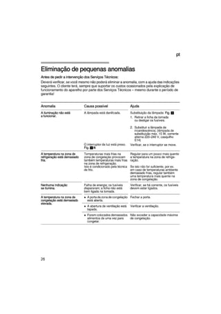 Manual bosch   combi kgn33 v04