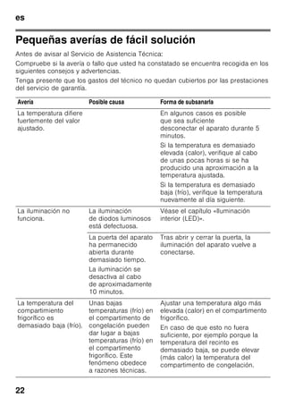 es
21
Ruidos
de funcionamiento
del aparato
Ruidos de funcionamiento
normales del aparato
Ruidos en forma de murmullos sordos
Los motores están trabajando
(compresores, ventilador).
Ruidos en forma de gorgoteo
Se producen al penetrar el líquido
refrigerante en los tubos delgados una
vez que ha entrado en funcionamiento el
compresor.
Ruidos en forma de clic
El motor, los interruptores o las
electroválvulas se conectan/
desconectan.
Se producen ruidos en forma
de chasquidos
Se está realizando el desescarchado
automático.
Ruidos que se pueden evitar
fácilmente
El aparato está colocado en posición
desnivelada
Nivelar el aparato con ayuda de un nivel
de burbuja. Calzarlo en caso necesario.
El aparato entra en contacto con
muebles u otros objetos
Retirar el aparato de los muebles u otros
aparatos con los que esté en contacto.
Los cajones o baldas oscilan o están
agarrotados
Verificar los elementos desmontables y,
en caso necesario, colocarlos en un
nuevo emplazamiento.
Las botellas o recipientes
entran en contacto mutuo
Separar algo las botellas y los
recipientes.
 