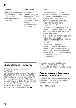 pt
40
Ruídos
de funcionamento
Ruídos absolutamente normais
Zumbido
Os motores trabalham (por ex.
agregados de frio, ventilador).
Ruídos
semelhantes a água a borbulhar ou sus
surros
O agente de refrigeração está a circular
através dos tubos.
Cliques
Motor, interruptor ou válvulas
magnéticas ligam/desligam.
Estalos
Está em curso a descongelação
automática.
Evitar ruídos
O aparelho está desnivelado
Favor nivelar o aparelho com a ajuda
de um nível de bolha dear. Utilizar, para
isso, os pés de enroscar ou colocar
qualquer coisa por baixo.
O aparelho está encostado
Favor afastar o aparelho dos
móveis ou aparelhos vizinhos.
Recipientes e prateleiras abanam ou
estão presos
Verificar as peças removíveis e voltar
a colocá-las no lugar.
Garrafas ou outros recipientes tocam-
se
Afastar, ligeiramente, as
garrafas e recipientes uns dos outros.
Eliminação de pequenas anomalias
Antes de pedir a intervenção dos Serviços Técnicos:
Deverá verificar, se você mesmo não poderá eliminar a anomalia, com a ajuda das
indicações seguintes.
O cliente terá sempre que suportar os custos do nosso técnico, mesmo durante
o período de garantia!
Anomalia Causa possível Ajuda
A temperatura difere
bastante
da temperatura
regulada.
Para alguns casos, basta desligar
o aparelho durante 5 minutos.
Se a temperatura estiver demasiado
alta, verificar após algumas horas,
se houve uma aproximação em
relação à temperatura regulada.
Se a temperatura estiver demasiado
baixa, voltar a verificar
a temperatura no dia seguinte.
 