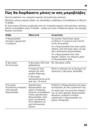 el
56
2
ζ On/Off 1.
ζ ζ .
Ό ζ ζ
:
1. .
2. ζ ζ
.
3. .
4. ζ
.
ã=
■ ζ
ζ
ζ ζ
.
■ ζ
ζ
.
ζ
ζ ζ .
■ ζ ζ
ζ ζ .
ζ !
π π
■
ζ ζ ζ
,
■ ,
■ .
:
1.
.
2. ζ ζ
!
3.
ζ
. ( ζ )
ζ ζ .
 