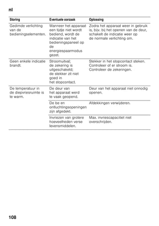 nl
103
Diepvrieskalender
Afb. 1/26
Om vermindering van de kwaliteit van
de diepvrieswaren te voorkomen, is
het belangrijk dat de toelaatbare
bewaartijd niet wordt overschreden.
De bewaartijd is afhankelijk van het soort
levensmiddelen. De cijfers bij
de symbolen geven in maanden
de toelaatbare bewaartijd voor
de diepvrieswaren aan. Bij kant en klaar
gekochte diepvriesproducten altijd letten
op de op de verpakking aangegeven
invriesdatum of de houdbaarheidsdatum.
Koude-accu
Afb. 6
De koude-accu vertraagt bij het uitvallen
van de stroom of bij een storing
het verwarmen van de opgeslagen
diepvrieswaren. De langste bewaartijd
wordt bereikt als u de accu direct op
de levensmiddelen in het bovenste vak
legt.
Om ruimte te besparen kan de accu in
het vak in de deur bewaard worden.
De koude-accu kan ook voor het tijdelijk
koelhouden van levensmiddelen (bijv. in
een koeltas) eruit genomen worden.
Koolstoffilters
Afb. 1/23
Het actief koolstoffilter vervangt en
zuivert de lucht in het apparaat.
Sticker „OK”
(niet bij alle modellen)
Met de „OK”-temperatuurcontrole
kunnen temperaturen onder +4 °C
worden geregistreerd. Stel
de temperatuur trapsgewijs kouder in als
de sticker niet „OK” aangeeft.
Aanwijzing
Bij ingebruikneming van het apparaat
kan het tot 12 uur duren voor
de temperatuur is bereikt.
Correcte instelling
Apparaat uitschakelen
en buiten werking
stellen
Uitschakelen van het apparaat
Afb. 1
Toets Aan/Uit 11 indrukken.
Koelmachine en verlichting worden
uitgeschakeld.
Buiten werking stellen van
het apparaat
Als u het apparaat langere tijd niet
gebruikt:
1. Uitschakelen van het apparaat.
2. Stekker uit het stopcontact trekken of
de zekering losdraaien resp.
uitschakelen.
3. Schoonmaken van het apparaat.
4. Deur van het apparat open laten.
 