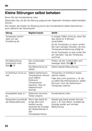 de
21
Beleuchtung (LED)
Ihr Gerät ist mit einer wartungsfreien
LED-Beleuchtung ausgestattet.
Reparaturen an dieser Beleuchtung
dürfen nur vom Kundendienst oder
autorisierten Fachkräften ausgeführt
werden.
Energie sparen
■ Gerät in einem trockenen, belüftbaren
Raum aufstellen! Das Gerät soll nicht
direkt in der Sonne oder in der Nähe
einer Wärmequelle stehen (z. B.
Heizkörper, Herd).
Verwenden Sie ggf. eine Isolierplatte.
■ Warme Lebensmittel und Getränke
erst abkühlen lassen, dann ins Gerät
stellen!
■ Legen Sie das Gefriergut zum
Auftauen in Ihren Kühlraum. Die Kälte
des Gefriergutes zur Kühlung von
Lebensmitteln nutzen.
■ Gerät so kurz wie möglich öffnen!
■ Falls vorhanden:
Wandabstandshalter montieren, um
die ausgewiesene Energieaufnahme
des Gerätes zu erreichen (siehe
Montageanleitung). Ein reduzierter
Wandabstand schränkt das Gerät in
seiner Funktion nicht ein. Die
Energieaufnahme kann sich dann
geringfügig ändern. Der Abstand von
75 mm darf nicht überschritten
werden.
Betriebsgeräusche
Ganz normale Geräusche
Brummen
Motoren laufen (z. B. Kälteaggregate,
Ventilator).
Blubbernde, surrende oder gurgelnde
Geräusche
Kältemittel fließt durch die Rohre.
Klicken
Motor, Schalter oder Magnetventile
schalten ein/aus.
Knacken
Automatische Abtauung erfolgt.
Geräusche vermeiden
Das Gerät steht uneben
Bitte richten Sie das Gerät mit Hilfe einer
Wasserwaage aus. Verwenden Sie dazu
die Schraubfüße oder legen Sie etwas
unter.
Das Gerät “steht an”
Rücken Sie das Gerät von anstehenden
Möbeln oder Geräten weg.
Behälter oder Abstellflächen wackeln
oder klemmen
Prüfen Sie bitte die herausnehmbaren
Teile und setzen Sie sie eventuell neu
ein.
Flaschen oder Gefäße berühren sich
Rücken Sie bitte die Flaschen oder
Gefäße leicht auseinander.
 