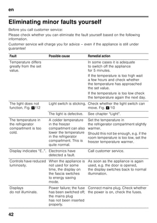 en
40
Proceed as follows:
1. Before cleaning: Switch the appliance
off.
2. Pull out the mains plug or switch off
the fuse.
3. Take out the frozen food and store in
a cool location. Place the ice pack (if
enclosed) on the food.
4. Clean the appliance with a soft cloth,
lukewarm water and a little pH neutral
washing-up liquid. The rinsing water
must not run into the light.
5. Wipe the door seal with clear water
only and then wipe dry thoroughly.
6. After cleaning reconnect and switch
the appliance back on.
7. Put the frozen food back in the freezer
compartment.
Interior fittings
All variable parts of the appliance
can be taken out for cleaning.
Take out glass shelves
Pull the glass shelves forwards and take
out.
Taking out glass shelf above vegetable
drawer
Fig. 9
Before the glass shelf can be taken out,
pull out the vegetable drawer.
The glass shelf can be taken apart for
cleaning.
Glass shelf cold storage compartment
(not all models)
Note
Do not clean glass shelf of the cold
storage compartment under running
water.
Before removing the glass shelf, remove
vegetable container and cold storage
compartment.
Fig. *
Simultaneously press holders, lift glass
shelf and pull forwards.
Drawers in the refrigerator
compartment
Fig. 8
Pull out the drawer all the way, lift up
and remove.
To insert drawer, place the drawer on
the telescopic rails and push into
the appliance. Attach the drawer by
pressing it down.
Note
Before the vegetable drawer can be
taken out, the glass shelf above must be
taken out.
Taking out the frozen food container
Fig. 7
Pull out the frozen food container all
the way, lift at the front and remove.
 