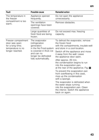 en
41
Light (LED)
Your appliance features a maintenance-
free LED light.
These lights may be repaired
by customer service or authorised
technicians only.
Tips for saving energy
■ Install the appliance in a dry, well
ventilated room! The appliance should
not be installed in direct sunlight
or near a heat source (e.g. radiator,
cooker).
If required, use an insulating plate.
■ Allow warm food and drinks to cool
down before placing in the appliance!
■ When thawing frozen products, place
them in the refrigerator. Use
the coldness of the frozen food
to cool food.
■ Open the appliance as briefly
as possible.
■ If available: Fit wall spacers to obtain
the indicated energy rating of the
appliance (see Installation
instructions). A reduced wall gap will
not restrict the function of the
appliance. The energy rating may then
change slightly. The gap of 75 mm
must not be exceeded.
Operating noises
Quite normal noises
Droning
Motors are running (e.g. refrigerating
units, fan).
Bubbling, humming or gurgling noises
Refrigerant is flowing through the tubing.
Clicking
Motor, switches or solenoid valves are
switching on/off.
Cracking
Automatic defrosting is running.
Preventing noises
The appliance is not level
Please align the appliance with a spirit
level. Use the height-adjustable feet
or place packing underneath them.
The appliance is not free-standing
Please move the appliance away
from adjacent units or appliances.
Containers or storage areas wobble
or stick
Please check the removable parts
and re-insert them correctly if required.
Bottles or receptacles are touching
each other
Move the bottles or receptacles slightly
away from each other.
 
