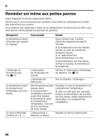 fr
63
Nettoyage de l’appareil
ã=Attention
■ N’utilisez aucun produit de nettoyage
contenant du sable, du chlorure ou de
l’acide, ni aucun solvant.
■ N’utilisez jamais d’éponges abrasives
ou susceptibles de rayer.
Des zones corrodées pourraient
apparaître sur les surfaces
métalliques.
■ Ne nettoyez jamais les clayettes et les
bacs au lave-vaisselle.
Ces pièces pourraient se déformer !
L’eau de nettoyage ne doit pas pénétrer
dans
■ les ouïes aménagées dans la partie
avant du fond du compartiment
congélateur,
■ dans les éléments de commande,
■ et dans l’éclairage.
Procédure :
1. Éteignez l’appareil avant de le
nettoyer.
2. Débranchez la fiche mâle du secteur
ou ramenez le disjoncteur en position
éteinte !
3. Sortez les produits congelés
et rangez-les dans un endroit frais.
Posez les accumulateurs de froid (si
fournis avec l’appareil) sur ces
produits.
4. Ne nettoyez l’appareil qu’avec
un chiffon doux, de l’eau tiède
et du produit à vaisselle
présentant un pH neutre. L’eau
de nettoyage ne doit pas pénétrer
dans l’éclairage.
5. N’essuyez le joint de porte
qu’avec un chiffon et de l’eau propre ;
ensuite, séchez-le à fond.
6. Après le nettoyage : rebranchez
la fiche mâle de l’appareil puis
réenclenchez-le.
7. Rangez à nouveau les produits
surgelés dans les tiroirs.
Equipement
Pour nettoyer, il est possible de retirer
toutes les pièces variables de l’appareil.
Retirer les clayettes en verre
Tirez les clayettes en verre à vous puis
extrayez-les.
Extraire la clayette en verre au dessus
du tiroir à légumes
Fig. 9
Avant de pouvoir sortir la clayette en
verre, extrayez le tiroir à légumes.
Il est possible de démonter la clayette en
verre pour la nettoyer.
Clayette en verre du compartiment froid
(selon le modèle)
Remarque
Ne nettoyez pas la clayette en verre
du compartiment froid sous l’eau
du robinet.
Avant de retirer la clayette en verre,
retirez le bac à légumes et
le compartiment froid.
Fig. *
Appuyez simultanément sur les fixations,
soulevez la clayette en verre et tirez-la
à vous.
 