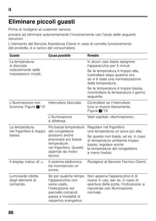 it
82
Decongelare surgelati
A seconda del genere e dell'uso,
utilizzare una delle seguenti possibilità:
■ a temperatura ambiente
■ nel frigorifero
■ nel forno elettrico, con/senza ventola
aria calda
■ nel forno a microonde
ã=Attenzione
Non congelare di nuovo gli alimenti
parzialmente e completamente
scongelati. Questi possono essere
di nuovo congelati solo dopo avere
preparato (mediante qualsiasi tipo
di cottura) pietanze pronte all’uso.
Non utilizzare più la durata max.
di conservazione.
Dotazione speciale
(non in tutti i modelli)
Ripiani e balconcini
Se necessario, i ripiani del vano interno
ed i balconcini della porta possono
essere spostati: tirare i ripiani in avanti,
abbassarli e ruotarli lateralmente.
Sollevare il balconcino ed estrarlo.
Ripiano bottiglie
Figura 4
Sul ripiano bottiglie si possono deporre
in sicurezza le bottiglie. Il supporto
è variabile.
Cassetto per verdure con
regolatore umidità
Figura 5
Per creare il clima di conservazione
ottimale per verdura, insalata e frutta,
a seconda della quantità conservata, nel
cassetto verdura si può regolare
l’umidità dell’aria.
Grazie al controllo di umidità, gli alimenti
freschi possono essere conservati senza
perdita di freschezza per un tempo due
volte più lungo che nell’area frigorifero.
Piccole quantità di alimenti –
Far scorrere il regolatore verso sinistra.
Grandi quantità di alimenti –
Far scorrere il regolatore verso destra.
Vano chiller
Figura 1/17
Le temperature nel vano chiller sono più
basse rispetto al vano frigorifero.
Possono comparire anche temperature
inferiori a 0 °C.
Ideale per la conservazione di pesce,
carne e salsiccia. Non è idoneo
per insalate, verdura e prodotti sensibili
al freddo.
Calendario di congelamento
Figura 1/26
Per evitare perdite di qualità degli
alimenti congelati, è importante non
superare la durata di conservazione
consentita. La durata di conservazione
dipende dal tipo di alimento surgelato.
I numeri accanto ai simboli indicano
in mesi la durata di conservazione
consentita per l’alimento congelato. Per
gli alimenti surgelati pronti, reperibili
in commercio, prestare attenzione alla
data di produzione oppure alla data
di scadenza.
 