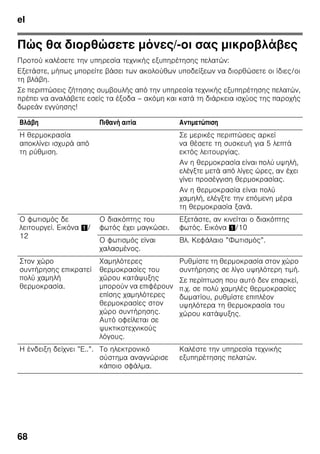 el
65
ã=
■ ζ
ζ
ζ ζ
.
■ ζ
ζ
.
ζ
ζ ζ .
■ ζ ζ
ζ ζ .
ζ !
π π
■
ζ ζ ζ
,
■ ,
■ .
:
1.
.
2. ζ ζ
!
3.
ζ
. ( ζ )
ζ ζ .
4.
ζ ,
ζ ζ ζ ζ
pH. ζ
ζ ζ
.
5. ζ ζ
ζ
ζ
ζ .
6. : ζ
ζ .
7. ζ ζ
.
π
.
ζ
ζ .
π
π
9
, ζ
.
ζ
ζ .
( )
π
ζ
.
,
.
 