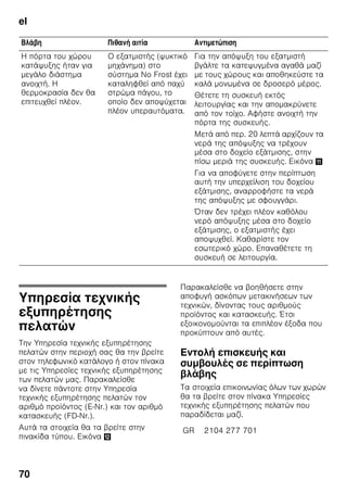 el
67
(ζ. .
, ).
,
.
, ζ
ζ /
ζ ζ .
ζ .
π
π π
.
ζ '
ζ ζ ζ .
π π
ζ
ζ ζ ζ
ζ ζ .
ζ
.
π
ζ
,
ζ .
 