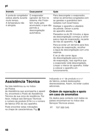 pt
46
Eliminação de pequenas anomalias
Antes de pedir a intervenção dos Serviços Técnicos:
Deverá verificar, se você mesmo não poderá eliminar a anomalia, com a ajuda das
indicações seguintes.
O cliente terá sempre que suportar os custos do nosso técnico, mesmo durante
o período de garantia!
Anomalia Causa possível Ajuda
A temperatura difere
bastante
da temperatura
regulada.
Para alguns casos, basta desligar
o aparelho durante 5 minutos.
Se a temperatura estiver demasiado
alta, verificar após algumas horas,
se houve uma aproximação em
relação à temperatura regulada.
Se a temperatura estiver demasiado
baixa, voltar a verificar
a temperatura no dia seguinte.
A iluminação não está
a funcionar. Fig. 1/12
O interruptor da luz
está preso.
Verificar, se é possível mover
o interruptor de luz. Fig. 1/10
A iluminação
apresenta anomalia.
Ver capítulo «Iluminação».
A temperatura
na zona
de refrigeração está
demasiado fria.
Temperaturas mais
frias na zona
de congelação
provocam também
temperaturas mais
frias na zona
de refrigeração. Isto é
condicionado pela
técnica de frio.
Regular para um pouco mais quente
a temperatura na zona
de refrigeração.
Se isto não for suficiente, por ex.
temperaturas ambiente muito
baixas, regular também uma
temperatura mais alta para a zona
de congelação.
A indicação mostra
«E..».
O sistema electrónico
detectou uma
anomalia.
Chamar os Serviços Técnicos.
 