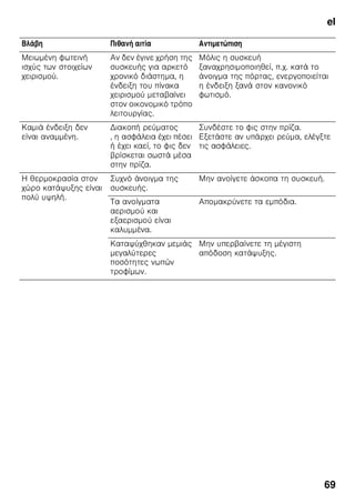 el
66
*
,
ζ ζ .
8
ζ , ζ
.
ζ
ζ
.
ζ ζ ζ
.
π
, ζ ζ
ζ
ζ .
7
ζ ,
ζ
.
(LED)
ζ
LED.
ζ
ζ ζ ζ
ζ ζ
ζ ζ
ζ ζ .
Έ π
■ ζ ,
!
ζ ζ
ζ (ζ. . ,
).
ζ
ζ .
■ ζ
ζ
!
■ ζ ,
ζ ζ ,
.
, ζ ζ ζ ζ
,
.
■ ζ
!
■ ζ :
ζ
ζ ζ ,
ζ
ζ
( . ζ ).
ζ ζ
ζ
. ζ
ζ
ζ ζ .
 