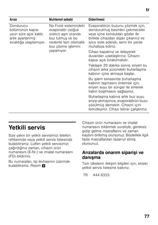 tr
73
Çıkartma ”OK”
(her modelde değil)
”OK” ısı derecesi kontrolü ile, +4 °C
altındaki ısı dereceleri tespit edilebilir.
Eğer çıkartma ”OK” göstermezse, ısı
derecesini kademeli olarak daha soğuk
bir dereceye ayarlayınız.
Bilgi
Cihaz yeni devreye sokulduğunda,
ayarlanmı ısı derecesine ula ması
12 saat kadar sürebilir.
Doğru ayar
Cihazın kapatılması,
cihazın tamamen
kapatılması
Cihazın kapatılması
Resim 2
Açma/kapama tu una 1 basılmalıdır.
Isı derecesi göstergesi söner ve
kompresör kapanır.
Cihazın tamamen kapatılması
Eğer cihaz uzun bir süre
kullanılmayacaksa:
1. Cihazı kapatınız.
2. Bunu emin bir ekilde sağlayabilmek
için, elektrik bağlantı fi ini prizden
çıkarınız veya cihazın bağlı olduğu
sigortayı kapatınız.
3. Cihaz temizlenmelidir.
4. Cihazın kapısı açık bırakılmalıdır.
Cihazın temizlenmesi
ã=Dikkat
■ Kum, klor veya asit içeren temizleme
maddeleri ve çözücü maddeler
kullanmayınız.
■ Ovalama gerektiren veya çizen
süngerler kullanmayınız.
Metalik yüzeylerde korozyon olu abilir.
■ Raflar ve kaplar kesinlikle bula ık
makinesinde yıkanmamalıdır.
Aksi halde bu parçalar deforme
olabilir.
Temizleme suyu,
■ dondurucu bölmesinin ön taban
kısmındaki deliklere,
■ kumanda elemanları içine,
■ ve aydınlatma sisteminin içine
girmemelidir.
Yapacağınız i lem:
1. Temizleme i leminden önce cihazı
kapatınız.
2. Bunu emin bir ekilde sağlayabilmek
için, elektrik bağlantı fi ini prizden
çıkarınız veya cihazın bağlı olduğu
sigortayı kapatınız.
3. Dondurulmu besini cihazdan dı arı
çıkarınız ve serin bir yerde muhafaza
ediniz. Soğutma akülerini (eğer varsa)
besinlerin üzerine koyunuz.
4. Cihazı yumu ak bir bez, ılık su ve pH
değeri nötr olan bir bula ık deterjanı
ile temizleyiniz. Temizleme suyu
aydınlatmaya girmemelidir.
 