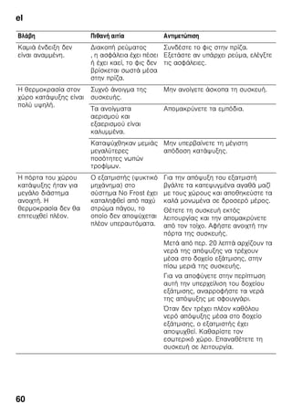 el
57
4.
ζ ,
ζ ζ ζ ζ
pH. ζ
ζ ζ
.
5. ζ ζ
ζ
ζ
ζ .
6. : ζ
ζ .
7. ζ ζ
.
π
.
ζ
ζ .
4
ζ
, ζ
.
(LED)
ζ
LED.
ζ
ζ ζ ζ
ζ ζ
ζ ζ
ζ ζ .
Έ π
■ ζ ,
!
ζ ζ
ζ (ζ. . ,
).
ζ
ζ .
■ ζ
ζ
!
■ ζ ,
ζ ζ ,
.
, ζ ζ ζ ζ
,
.
■ ζ
!
■ ζ
, ζ
ζ
ζ - ζ .
■ ζ :
ζ
ζ ζ ,
ζ
ζ
( . ζ ).
ζ ζ
ζ
. ζ
ζ
ζ ζ .
 