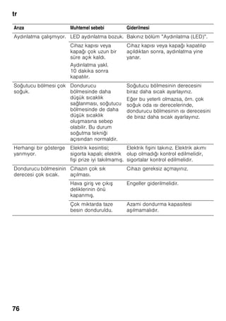 tr
72
Chiller gözü
Resim 1/6
Soğuk depolama (Chiller) gözündeki
soğukluk derecesi, soğutucu
bölmesindeki dereceden daha dü üktür.
0 °C altında dereceler de söz konusu
olabilir.
Balık, et ve sucuk depolamak için
idealdir. Salata, sebze ve soğuğa kar ı
hassas besinler için uygun değildir.
i e rafı
Resim 5
i e rafında i eler emin bir ekilde
muhafaza edilebilir. Tutucu düzen
deği kendir.
Nem ayar düzeneğine sahip
sebze kabı
Resim 6
Sebze, salata ve meyveler için en iyi
depolama iklimini sağlamak için,
depolanacak besin miktarına bağlı
olarak, sebze kabı içindeki hava neminin
oranı ayarlanabilir.
Nem kontrol sistemi sayesinde taze
besinler, normal soğutma bölmesine
kıyasla iki kez daha uzun bir süre
tazeliğini kaybetmeden depolanabilir.
Az miktarda besin -
Ayar sürgüsünü sağa itiniz.
Çok miktarda besin -
Ayar sürgüsünü sola itiniz.
Buz kabı
Resim 7
Buz kabının ¾ kadar olan kısmını su ile
doldurunuz ve dondurucu bölmesine
koyunuz.
Buz kabı tabana yapı ırsa, keskin ve sivri
olmayan bir cisim ile çözmeye çalı ınız
(ka ık sapı).
Küp buzları buz kabından çıkarmak için,
kabı kısa bir süre musluktan akan su
altına tutunuz veya biraz sağa sola
bükünüz.
Dondurucu takvimi
Resim 1/12
Dondurulmu besinlerin kalitesinin
kötüle mesini önlemek için, son
kullanma tarihinin geçmemesine önemle
dikkat ediniz. Depolama süresi,
dondurulacak besinin türüne bağlıdır.
Sembollere tertip edilmi sayılar,
dondurulmu besinler için izin verilen
depolama süresini ay türünden bildirir.
Piyasada satın alınabilen hazır derin
dondurulmu besinlerde, üretim tarihine
veya son kullanma tarihine dikkat
edilmelidir.
 