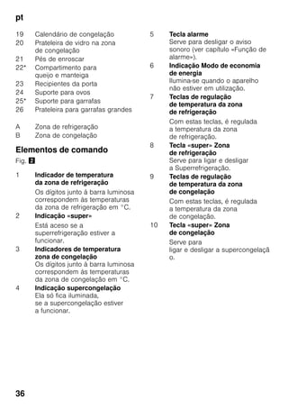 pt
36
Elementos de comando
Fig. "
19 Calendário de congelação
20 Prateleira de vidro na zona
de congelação
21 Pés de enroscar
22* Compartimento para
queijo e manteiga
23 Recipientes da porta
24 Suporte para ovos
25* Suporte para garrafas
26 Prateleira para garrafas grandes
A Zona de refrigeração
B Zona de congelação
1 Indicador de temperatura
da zona de refrigeração
Os dígitos junto à barra luminosa
correspondem às temperaturas
da zona de refrigeração em °C.
2 Indicação «super»
Está aceso se a
superrefrigeração estiver a
funcionar.
3 Indicadores de temperatura
zona de congelação
Os dígitos junto à barra luminosa
correspondem às temperaturas
da zona de congelação em °C.
4 Indicação supercongelação
Ela só fica iluminada,
se a supercongelação estiver
a funcionar.
5 Tecla alarme
Serve para desligar o aviso
sonoro (ver capítulo «Função de
alarme»).
6 Indicação Modo de economia
de energia
Ilumina-se quando o aparelho
não estiver em utilização.
7 Teclas de regulação
de temperatura da zona
de refrigeração
Com estas teclas, é regulada
a temperatura da zona
de refrigeração.
8 Tecla «super» Zona
de refrigeração
Serve para ligar e desligar
a Superrefrigeração.
9 Teclas de regulação
de temperatura da zona
de congelação
Com estas teclas, é regulada
a temperatura da zona
de congelação.
10 Tecla «super» Zona
de congelação
Serve para
ligar e desligar a supercongelaçã
o.
 