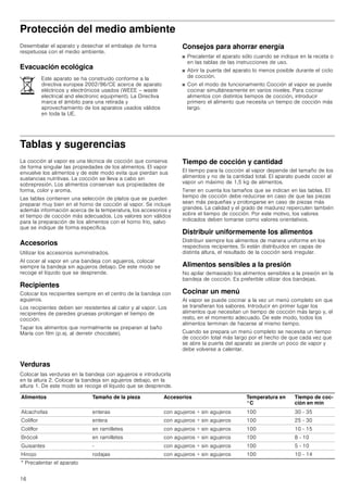 16
Protección del medio ambiente
Desembalar el aparato y desechar el embalaje de forma
respetuosa con el medio ambiente.
Evacuación ecológica
Consejos para ahorrar energía
■ Precalentar el aparato sólo cuando se indique en la receta o
en las tablas de las instrucciones de uso.
■ Abrir la puerta del aparato lo menos posible durante el ciclo
de cocción.
■ Con el modo de funcionamiento Cocción al vapor se puede
cocinar simultáneamente en varios niveles. Para cocinar
alimentos con distintos tiempos de cocción, introducir
primero el alimento que necesita un tiempo de cocción más
largo.
Tablas y sugerencias
La cocción al vapor es una técnica de cocción que conserva
de forma singular las propiedades de los alimentos. El vapor
envuelve los alimentos y de este modo evita que pierdan sus
sustancias nutritivas. La cocción se lleva a cabo sin
sobrepresión. Los alimentos conservan sus propiedades de
forma, color y aroma.
Las tablas contienen una selección de platos que se pueden
preparar muy bien en el horno de cocción al vapor. Se incluye
además información acerca de la temperatura, los accesorios y
el tiempo de cocción más adecuados. Los valores son válidos
para la preparación de los alimentos con el horno frío, salvo
que se indique de forma específica.
Accesorios
Utilizar los accesorios suministrados.
Al cocer al vapor en una bandeja con agujeros, colocar
siempre la bandeja sin agujeros debajo. De este modo se
recoge el líquido que se desprende.
Recipientes
Colocar los recipientes siempre en el centro de la bandeja con
agujeros.
Los recipientes deben ser resistentes al calor y al vapor. Los
recipientes de paredes gruesas prolongan el tiempo de
cocción.
Tapar los alimentos que normalmente se preparan al baño
María con film (p.ej. al derretir chocolate).
Tiempo de cocción y cantidad
El tiempo para la cocción al vapor depende del tamaño de los
alimentos y no de la cantidad total. El aparato puede cocer al
vapor un máximo de 1,5 kg de alimentos.
Tener en cuenta los tamaños que se indican en las tablas. El
tiempo de cocción debe reducirse en caso de que las piezas
sean más pequeñas y prolongarse en caso de piezas más
grandes. La calidad y el grado de madurez repercuten también
sobre el tiempo de cocción. Por este motivo, los valores
indicados deben tomarse como valores orientativos.
Distribuir uniformemente los alimentos
Distribuir siempre los alimentos de manera uniforme en los
respectivos recipientes. Si están distribuidos en capas de
distinta altura, el resultado de la cocción será irregular.
Alimentos sensibles a la presión
No apilar demasiado los alimentos sensibles a la presión en la
bandeja de cocción. Es preferible utilizar dos bandejas.
Cocinar un menú
Al vapor se puede cocinar a la vez un menú completo sin que
se transfieran los sabores. Introducir en primer lugar los
alimentos que necesitan un tiempo de cocción más largo y, el
resto, en el momento adecuado. De este modo, todos los
alimentos terminan de hacerse al mismo tiempo.
Cuando se prepara un menú completo se necesita un tiempo
de cocción total más largo por el hecho de que cada vez que
se abre la puerta del aparato se pierde un poco de vapor y
debe volverse a calentar.
Verduras
Colocar las verduras en la bandeja con agujeros e introducirla
en la altura 2. Colocar la bandeja sin agujeros debajo, en la
altura 1. De este modo se recoge el líquido que se desprende.
Este aparato se ha construido conforme a la
directiva europea 2002/96/CE acerca de aparato
eléctricos y electrónicos usados (WEEE – waste
electrical and electronic equipment). La Directiva
marca el ámbito para una retirada y
aprovechamiento de los aparatos usados válidos
en toda la UE.
Alimentos Tamaño de la pieza Accesorios Temperatura en
°C
Tiempo de coc-
ción en min
Alcachofas enteras con agujeros + sin agujeros 100 30 - 35
Coliflor entera con agujeros + sin agujeros 100 25 - 30
Coliflor en ramilletes con agujeros + sin agujeros 100 10 - 15
Brócoli en ramilletes con agujeros + sin agujeros 100 8 - 10
Guisantes - con agujeros + sin agujeros 100 5 - 10
Hinojo rodajas con agujeros + sin agujeros 100 10 - 14
* Precalentar el aparato
 