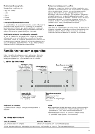 19
Recipientes não apropriados
Nunca utilizar recipientes de:
■ aço fino normal
■ vidro
■ barro
■ cobre
■ alumínio
Características da base do recipiente
As características da base dos recipientes podem influenciar a
homogeneidade do resultado da cozedura. Os recipientes
fabricados com materiais que ajudam a difundir o calor, tais
como recipientes sandwich de aço inoxidável, distribuem o
calor uniformemente, poupando tempo e energia.
Ausência de recipiente com o tamanho adequado
Se não se colocar um recipiente sobre a zona de cozedura
seleccionada ou se este não for do material nem tamanho
adequados, o nível de cozedura, apresentado no indicador da
zona de cozedura, pisca. Colocar o recipiente adequado para
que pare de piscar. Se demorar mais do que 90 segundos, a
zona de cozedura desliga-se automaticamente.
Recipientes vazios ou com base fina
Não aquecer recipientes vazios nem utilizar recipientes com
base fina. A placa de cozedura está equipada com um sistema
interno de segurança, contudo, um recipiente vazio pode
aquecer tão rapidamente que a função desactivação
automática não dispõe de tempo suficiente para o impedir e
este pode atingir uma temperatura bastante elevada. A base
do recipiente poderia até derreter e danificar o vidro da placa.
Neste caso, não tocar no recipiente e desligar a zona de
cozedura. Se depois de arrefecer não funcionar, entrar em
contacto com o Serviço de Assistência Técnica.
Detecção de recipiente
Cada zona de cozedura tem um limite mínimo de detecção de
recipiente, que varia em função do material do recipiente que
está a ser utilizado. Assim sendo, deve utilizar a zona de
cozedura que mais se adequa ao diâmetro do recipiente.
Familiarizar-se com o aparelho
Estas instruções de utilização podem aplicar-se a diferentes
placas de cozedura. Na página 2 é apresentada uma vista
geral dos modelos com informações sobre as medidas.
O painel de comandos
Superfícies de comando
Ao pressionar um símbolo, a função correspondente é
activada.
Notas
■ As regulações não são alteradas quando pressionar vários
símbolos simultaneamente. Tal permite limpar a zona de
programação, caso sejam derramados alimentos.
■ Mantenha as superfícies de comando sempre secas.
A humidade pode afectar o funcionamento.
As zonas de cozedura
,QGLFDo}HV SDUD
QtYHO GH SRWrQFLD³É
RSHUDFLRQDOLGDGH ¯
FDORU UHVLGXDO ‡¤
IXQomR SRZHUERRVW °
6XSHUItFLH GH
FRPDQGR SDUD
LQWHUUXSWRU SULQFLSDO
… VHOHFFLRQDU D ]RQD
GH FR]HGXUD
=RQD GH SURJUDPDomR
SDUD
VHOHFFLRQDU R QtYHO
GH SRWrQFLD
H D IXQomR GH SURJUDPDomR
GR WHPSR
6XSHUItFLH GH FRPDQGR
SDUD
 IXQomR GH
SURJUDPDomR
GR WHPSR
,QGLFDo}HV SDUD
IXQomR GH
SURJUDPDomR
GR WHPSR
Zona de cozedura Activar e desactivar
$ Zona de cozedura simples Utilizar um recipiente com o tamanho adequado.
Utilizar apenas recipientes adequados para a cozedura por indução, ver o ponto “Recipientes adequados.
 