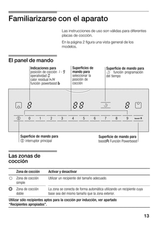 13
Familiarizarse con el aparato
Las instrucciones de uso son válidas para diferentes
placas de cocción.
En la página 2 figura una vista general de los
modelos.
Superficie de mando para
% interruptor principal
Indicaciones para
posición de cocción 1 Ć 9
operatividad 0
calor residual h/H
función powerboost n
Superficies de
mando para
seleccionar la
posición de
cocción
Superficie de mando para
r función programación
del tiempo
Superficie de mando para
boost± Función Powerboost
Zona de cocción Activar y desactivar
Ę Zona de cocción
simple
Utilizar un recipiente del tamaño adecuado.
l Zona de cocción
doble
La zona se conecta de forma automática utilizando un recipiente cuya
base sea del mismo tamaño que la zona exterior.
Utilizar sólo recipientes aptos para la cocción por inducción, ver apartado
Recipientes apropiados".
El panel de mando
Las zonas de
cocción
 