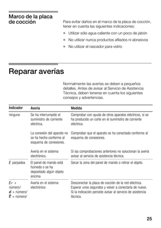 25
Para evitar daños en el marco de la placa de cocción,
tener en cuenta las siguientes indicaciones:
H Utilizar sólo agua caliente con un poco de jabón
H No utilizar nunca productos afilados ni abrasivos
H No utilizar el rascador para vidrio
Reparar averías
Normalmente las averías se deben a pequeños
detalles. Antes de avisar al Servicio de Asistencia
Técnica, deben tenerse en cuenta los siguientes
consejos y advertencias.
Indicador Avería Medida
ninguno Se ha interrumpido el
suministro de corriente
eléctrica.
La conexión del aparato no
se ha hecho conforme al
esquema de conexiones.
Avería en el sistema
electrónico.
Comprobar con ayuda de otros aparatos eléctricos, si se
ha producido un corte en el suministro de corriente
eléctrica.
Comprobar que el aparato se ha conectado conforme al
esquema de conexiones.
Si las comprobaciones anteriores no solucionan la avería
avisar al servicio de asistencia técnica.
E parpadea El panel de mando está
húmedo o se ha
depositado algún objeto
encima
Secar la zona del panel de mando o retirar el objeto.
EÖ +
número/
p + número/
 + número/
Avería en el sistema
electrónico
Desconectar la placa de cocción de la red eléctrica.
Esperar unos segundos y volver a conectarla de nuevo.
Si la indicación persiste avisar al servicio de asistencia
técnica.
Marco de la placa
de cocción
 