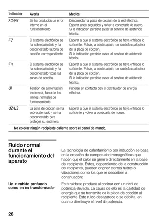 26
Indicador MedidaAvería
F0/F9 Se ha producido un error
interno en el
funcionamiento
Desconectar la placa de cocción de la red eléctrica.
Esperar unos segundos y volver a conectarla de nuevo.
Si la indicación persiste avisar al servicio de asistencia
técnica.
F2 El sistema electrónico se
ha sobrecalentado y ha
desconectado la zona de
cocción correspondiente
Esperar a que el sistema electrónico se haya enfriado lo
suficiente. Pulsar, a continuación, un símbolo cualquiera
de la placa de cocción.
Si la indicación persiste avisar al servicio de asistencia
técnica.
F4 El sistema electrónico se
ha sobrecalentado y ha
desconectado todas las
zonas de cocción
Esperar a que el sistema electrónico se haya enfriado lo
suficiente. Pulsar, a continuación, un símbolo cualquiera
de la placa de cocción.
Si la indicación persiste avisar al servicio de asistencia
técnica.
{b Tensión de alimentación
incorrecta, fuera de los
limites normales de
funcionamiento
Ponerse en contacto con el distribuidor de energía
eléctrica.
{c/{d La zona de cocción se ha
sobrecalentado y se ha
desconectado para
proteger su encimera
Esperar a que el sistema electrónico se haya enfriado lo
suficiente y volver a conectarla de nuevo.
No colocar ningún recipiente caliente sobre el panel de mando.
La tecnología de calentamiento por inducción se basa
en la creación de campos electromagnéticos que
hacen que el calor se genere directamente en la base
del recipiente. Éstos, dependiendo de la construcción
del recipiente, pueden originar ciertos ruidos o
vibraciones como los que se describen a
continuación:
Este ruido se produce al cocinar con un nivel de
potencia elevada. La causa de ello es la cantidad de
energía que se transmite de la placa de cocción al
recipiente. Este ruido desaparece o se debilita, en
cuanto disminuye el nivel de potencia.
Ruido normal
durante el
funcionamiento del
aparato
Un zumbido profundo
como en un transformador
 