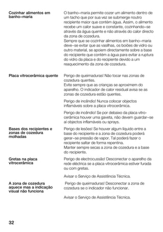 32
O banho-maria permite cozer um alimento dentro de
um tacho que por sua vez se submerge noutro
recipiente maior que contém água. Assim, o alimento
recebe um calor suave e constante, cozinhando-se
através da água quente e não através do calor directo
da zona de cozedura.
Sempre que se cozinhar alimentos em banho-maria
deve-se evitar que as vasilhas, os boiões de vidro ou
outro material, se apoiem directamente sobre a base
do recipiente que contém a água para evitar a ruptura
do vidro da placa e do recipiente devido a um
reaquecimento da zona de cozedura.
Perigo de queimaduras! Não tocar nas zonas de
cozedura quentes.
Evite sempre que as crianças se aproximem do
aparelho. O indicador de calor residual avisa se as
zonas de cozedura estão quentes.
Perigo de incêndio! Nunca colocar objectos
inflamáveis sobre a placa vitrocerâmica.
Perigo de incêndio! Se por debaixo da placa vitroĆ
cerâmica houver uma gaveta, não devem guardar-se
aí objectos inflamáveis ou sprays.
Perigo de lesões! Se houver algum líquido entre a
base do recipiente e a zona de cozedura poderá
gerar-se pressão de vapor. Tal poderá fazer o
recipiente saltar de forma repentina.
Manter sempre secas a zona de cozedura e a base
do recipiente.
Perigo de electrocussão! Desconectar o aparelho da
rede eléctrica se a placa vitrocerâmica estiver furada
ou com gretas.
Avisar o Serviço de Assistência Técnica.
Perigo de queimaduras! Desconectar a zona de
cozedura se o indicador não funcionar.
Avisar o Serviço de Assistência Técnica.
Cozinhar alimentos em
banho-maria
Placa vitrocerâmica quente
Bases dos recipientes e
zonas de cozedura
molhadas
Gretas na placa
vitrocerâmica
A zona de cozedura
aquece mas a indicação
visual não funciona
 
