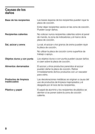 8
Las bases ásperas de los recipientes pueden rayar la
placa de cocción.
Evitar dejar recipientes vacíos en las zona de cocción.
Pueden surgir daños.
No colocar nunca recipientes calientes sobre el panel
de mando, la zona de indicadores y el marco de la
placa de cocción.
La sal, el azúcar o los granos de arena pueden rayar
la placa de cocción.
No utilizar la placa de cocción como superficie de
trabajo o apoyo.
Los objetos duros o con punta pueden causar daños
si caen sobre la placa de cocción.
El azúcar y otros productos parecidos al azúcar
pueden dañar la placa de cocción. Retirar
inmediatamente dichos productos con un rascador
para vidrio.
Las decoloraciones metálicas se originan a causa del
uso de productos de limpieza inapropiados y el
desgaste por el roce de los recipientes.
El papel de aluminio y los recipientes de plástico se
derriten si se ponen sobre la zona de cocción
caliente.
Causas de los
daños
Base de los recipientes
Recipientes calientes
Sal, azúcar y arena
Objetos duros y con punta
Alimentos derramados
Productos de limpieza
inadecuados
Plástico y papel
 