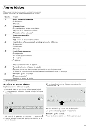 13
Ajustes básicos
El aparato presenta diversos ajustes básicos. Estos ajustes
pueden adaptarse a las necesidades propias del usuario.
Acceder a los ajustes básicos
La placa de cocción debe estar apagada.
1. Encender la placa de cocción con el interruptor principal.
2. En los 10 segundos siguientes, pulsar el símbolo 0 durante
4 segundos.
A la izquierda de la pantalla se muestra ™‚ y a la derecha ‹.
3. Pulsar el símbolo 0 hasta que aparezca el indicador de la
función deseada.
4. A continuación seleccionar el ajuste deseado con los
símbolos de 0 a 9.
5. Pulsar el símbolo 0 durante más de 4 segundos.
Los ajustes se habrán guardado correctamente.
Salir de los ajustes básicos
Apagar la placa de cocción con el interruptor principal.
Indicador Función
™‚ Seguro permanente para niños
‹ Desactivado.*
‚ Activado.
™ƒ Señales acústicas
‹ La mayoría de las señales desactivadas.
‚ Algunas de las señales desactivadas.
ƒ Todas las señales activadas.*
™† Temporizador automático
‹ Apagado.*
‚-ŠŠ Tiempo de desconexión automática.
™‡ Duración de la señal de aviso de la función programación del tiempo
‚ 10 segundos*.
ƒ 30 segundos.
„ 1 minuto.
™ˆ Función Power-Management
‹ = Desactivada.*
‚ = 1000 W. potencia mínima.
‚. = 1500 W.
ƒ = 2000 W.
...
Š ó Š. = potencia máxima de la placa.
™Š Tiempo de selección de la zona de cocción
‹ Ilimitado: permanece seleccionada la última zona de cocción programada.*
‚ Limitado: la zona de cocción permanecerá seleccionada sólo durante 10 segundos.
™‹ Volver a los ajustes por defecto
‹ Ajustes personales.*
‚ Volver a los ajustes de fábrica.
*Ajuste de fábrica
 