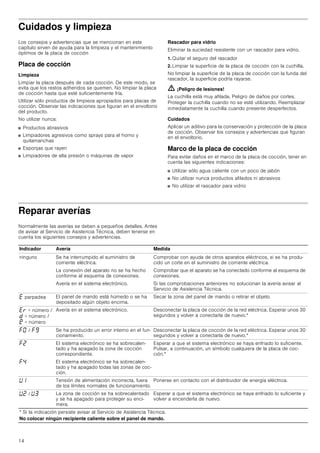 14
Cuidados y limpieza
Los consejos y advertencias que se mencionan en este
capítulo sirven de ayuda para la limpieza y el mantenimiento
óptimos de la placa de cocción
Placa de cocción
Limpieza
Limpiar la placa después de cada cocción. De este modo, se
evita que los restos adheridos se quemen. No limpiar la placa
de cocción hasta que esté suficientemente fría.
Utilizar sólo productos de limpieza apropiados para placas de
cocción. Observar las indicaciones que figuran en el envoltorio
del producto.
No utilizar nunca:
■ Productos abrasivos
■ Limpiadores agresivos como sprays para el horno y
quitamanchas
■ Esponjas que rayen
■ Limpiadores de alta presión o máquinas de vapor
Rascador para vidrio
Eliminar la suciedad resistente con un rascador para vidrio.
1. Quitar el seguro del rascador
2. Limpiar la superficie de la placa de cocción con la cuchilla.
No limpiar la superficie de la placa de cocción con la funda del
rascador, la superficie podría rayarse.
ã=¡Peligro de lesiones!
La cuchilla está muy afilada. Peligro de daños por cortes.
Proteger la cuchilla cuando no se esté utilizando. Reemplazar
inmediatamente la cuchilla cuando presente desperfectos.
Cuidados
Aplicar un aditivo para la conservación y protección de la placa
de cocción. Observar los consejos y advertencias que figuran
en el envoltorio.
Marco de la placa de cocción
Para evitar daños en el marco de la placa de cocción, tener en
cuenta las siguientes indicaciones:
■ Utilizar sólo agua caliente con un poco de jabón
■ No utilizar nunca productos afilados ni abrasivos
■ No utilizar el rascador para vidrio
Reparar averías
Normalmente las averías se deben a pequeños detalles. Antes
de avisar al Servicio de Asistencia Técnica, deben tenerse en
cuenta los siguientes consejos y advertencias.
Indicador Avería Medida
ninguno Se ha interrumpido el suministro de
corriente eléctrica.
Comprobar con ayuda de otros aparatos eléctricos, si se ha produ-
cido un corte en el suministro de corriente eléctrica.
La conexión del aparato no se ha hecho
conforme al esquema de conexiones.
Comprobar que el aparato se ha conectado conforme al esquema de
conexiones.
Avería en el sistema electrónico. Si las comprobaciones anteriores no solucionan la avería avisar al
Servicio de Asistencia Técnica.
“ parpadea El panel de mando está húmedo o se ha
depositado algún objeto encima.
Secar la zona del panel de mando o retirar el objeto.
“§ + número /
š + número /
¡ + número
Avería en el sistema electrónico. Desconectar la placa de cocción de la red eléctrica. Esperar unos 30
segundos y volver a conectarla de nuevo.*
”‹ / ”Š Se ha producido un error interno en el fun-
cionamiento.
Desconectar la placa de cocción de la red eléctrica. Esperar unos 30
segundos y volver a conectarla de nuevo.*
”ƒ El sistema electrónico se ha sobrecalen-
tado y ha apagado la zona de cocción
correspondiente.
Esperar a que el sistema electrónico se haya enfriado lo suficiente.
Pulsar, a continuación, un símbolo cualquiera de la placa de coc-
ción.*
”… El sistema electrónico se ha sobrecalen-
tado y ha apagado todas las zonas de coc-
ción.
—‚ Tensión de alimentación incorrecta, fuera
de los límites normales de funcionamiento.
Ponerse en contacto con el distribuidor de energía eléctrica.
—ƒ / —„ La zona de cocción se ha sobrecalentado
y se ha apagado para proteger su enci-
mera.
Esperar a que el sistema electrónico se haya enfriado lo suficiente y
volver a encenderla de nuevo.
* Si la indicación persiste avisar al Servicio de Asistencia Técnica.
No colocar ningún recipiente caliente sobre el panel de mando.
 