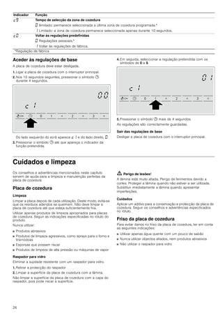 26
Aceder às regulações de base
A placa de cozedura deve estar desligada.
1. Ligar a placa de cozedura com o interruptor principal.
2. Nos 10 segundos seguintes, pressionar o símbolo 0
durante 4 segundos.
Do lado esquerdo do ecrã aparece ™‚ e do lado direito, ‹.
3. Pressionar o símbolo 0 até que apareça o indicador da
função pretendida.
4. Em seguida, seleccionar a regulação pretendida com os
símbolos de 0 a 9.
5. Pressionar o símbolo 0 mais de 4 segundos.
As regulações são correctamente guardadas.
Sair das regulações de base
Desligar a placa de cozedura com o interruptor principal.
Cuidados e limpeza
Os conselhos e advertências mencionados neste capítulo
servem de ajuda para a limpeza e manutenção perfeitas da
placa de cozedura
Placa de cozedura
Limpeza
Limpar a placa depois de cada utilização. Deste modo, evita-se
que os resíduos aderidos se queimem. Não deve limpar a
placa de cozedura até que esteja suficientemente fria.
Utilizar apenas produtos de limpeza apropriados para placas
de cozedura. Seguir as indicações especificadas no rótulo do
produto.
Nunca utilizar:
■ Produtos abrasivos
■ Produtos de limpeza agressivos, como sprays para o forno e
tira-nódoas
■ Esponjas que possam riscar
■ Produtos de limpeza de alta pressão ou máquinas de vapor
Raspador para vidro
Eliminar a sujidade resistente com um raspador para vidro.
1. Retirar a protecção do raspador
2. Limpar a superfície da placa de cozedura com a lâmina.
Não limpar a superfície da placa de cozedura com a capa do
raspador, pois pode riscar a superfície.
ã=Perigo de lesões!
A lâmina está muito afiada. Perigo de ferimentos devido a
cortes. Proteger a lâmina quando não estiver a ser utilizada.
Substituir imediatamente a lâmina quando apresentar
imperfeições.
Cuidados
Aplicar um aditivo para a conservação e protecção da placa de
cozedura. Seguir os conselhos e advertências especificados
no rótulo.
Friso da placa de cozedura
Para evitar danos no friso da placa de cozedura, ter em conta
as seguintes indicações:
■ Utilizar apenas água quente com um pouco de sabão
■ Nunca utilizar objectos afiados, nem produtos abrasivos
■ Não utilizar o raspador para vidro
™Š Tempo de selecção da zona de cozedura
‹ Ilimitado: permanece seleccionada a última zona de cozedura programada.*
‚ Limitado: a zona de cozedura permanece seleccionada apenas durante 10 segundos.
™‹ Voltar às regulações predefinidas
‹ Regulações pessoais.*
‚ Voltar às regulações de fábrica.
Indicador Função
*Regulação de fábrica
 