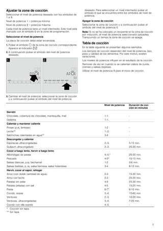 7
Ajustar la zona de cocción
Seleccionar el nivel de potencia deseado con los símbolos de
1 a 9.
Nivel de potencia 1 = potencia mínima
Nivel de potencia 9 = potencia máxima
Cada nivel de potencia tiene un nivel intermedio. Este nivel está
marcado con el símbolo Û en la zona de programación.
Seleccionar el nivel de potencia
La placa de cocción debe estar encendida.
1. Pulsar el símbolo $ de la zona de cocción correspondiente.
Aparece el indicador ‹.‹.
2. A continuación pulsar el símbolo del nivel de potencia
deseado.
3. Cambiar el nivel de potencia: seleccionar la zona de cocción
y a continuación pulsar el símbolo del nivel de potencia
deseado. Para seleccionar un nivel intermedio pulsar el
símbolo Û que se encuentra entre los símbolos de nivel de
potencia.
Apagar la zona de cocción
Seleccionar la zona de cocción y a continuación pulsar el
símbolo del nivel de potencia 0.
Nota: Si no se ha colocado un recipiente en la zona de cocción
por inducción, el nivel de potencia seleccionado parpadea.
Transcurrido un tiempo la zona de cocción se apaga.
Tabla de cocción
En la tabla siguiente se presentan algunos ejemplos.
Los tiempos de cocción dependen del nivel de potencia, tipo,
peso y calidad de los alimentos. Por este motivo, existen
variaciones.
Los niveles de potencia influyen en el resultado de la cocción.
Remover de vez en cuando si se calientan platos de purés,
cremas y salsas espesas.
Utilizar el nivel de potencia 9 para el inicio de cocción.
 
Nivel de potencia Duración de coc-
ción en minutos
Derretir
Chocolate, cobertura de chocolate, mantequilla, miel
Gelatina
1-1.
1-1.
-
-
Calentar y mantener caliente
Potaje (p.ej. lentejas)
Leche**
Salchichas calentadas en agua**
1-2
1.-2.
3-4
-
-
-
Descongelar y calentar
Espinacas ultracongeladas
Gulasch ultracongelado
2.-3.
2.-3.
5-15 min.
20-30 min.
Cocer a fuego lento, hervir a fuego lento
Albóndigas de patata
Pescado
Salsas blancas, p.ej. bechamel
Salsas batidas, p. ej. salsa bernesa, salsa holandesa
4.-5.*
4-5*
1-2
3-4
20-30 min.
10-15 min.
3-6 min.
8-12 min.
Hervir, cocer al vapor, rehogar
Arroz (con doble cantidad de agua)
Arroz con leche
Patatas sin pelar
Patatas peladas con sal
Pasta
Cocido, sopas
Verduras
Verduras, ultracongeladas
Cocido con olla exprés
2-3
2-3
4-5
4-5
6-7*
3.-4.
2.-3.
3.-4.
4.-5.
15-30 min.
25-35 min.
25-30 min.
15-25 min.
6-10 min.
15-60 min.
10-20 min.
7-20 min.
-
* Cocción sin tapa
** Sin tapa
 