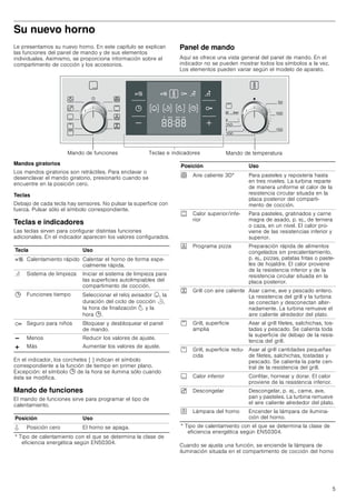 Manual bosch horno independiente hbc53 r550