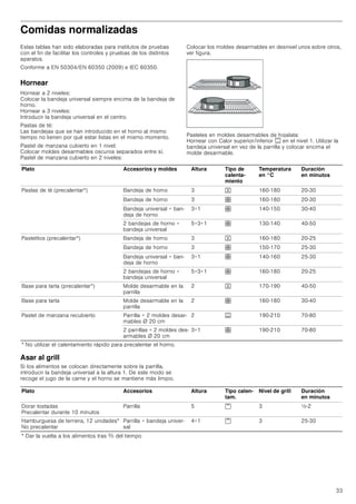 Manual bosch horno independiente hbl77 s651e