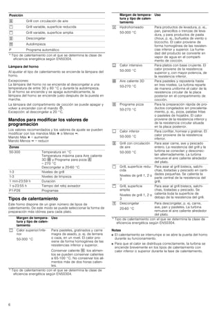 Manual bosch horno independiente hbl77 s651e