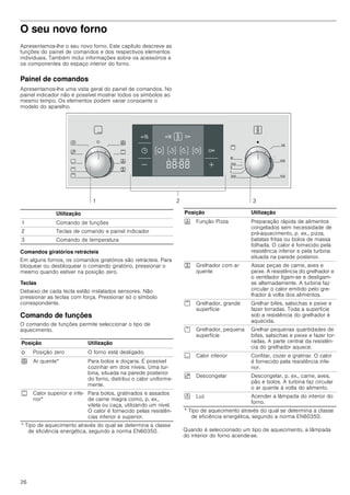 Manual bosch horno inox multifunción hba43 s452e