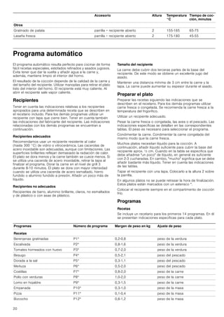 Manual bosch horno inox multifunción hbg76 s651e