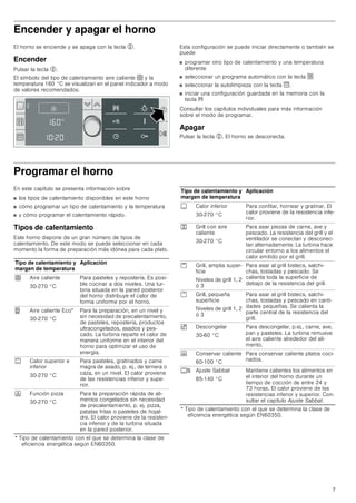 Bosch HBA22R251E. Horno multifunción.Guías extraibles.A - Oselection.es